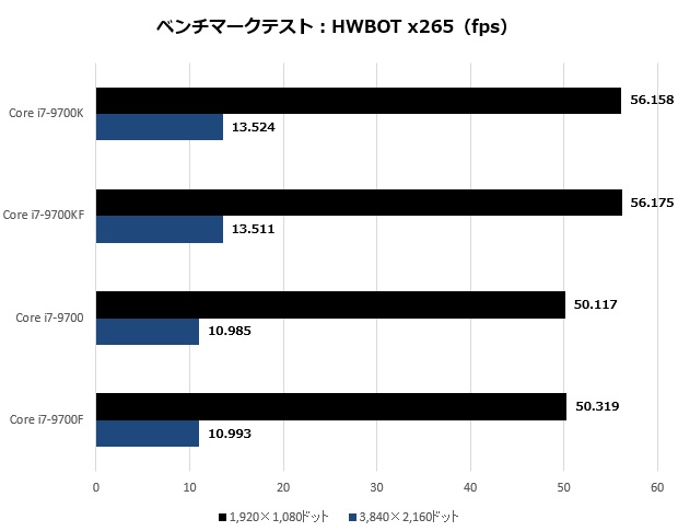 どれを選ぶ。豊富なラインナップが揃う人気モデルIntel「Core i7-9700