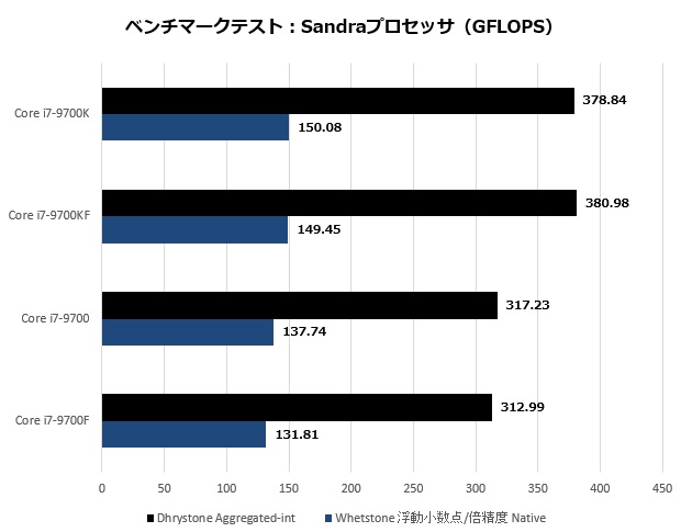 Core i7-9700_006_sandra_CPU_620x485