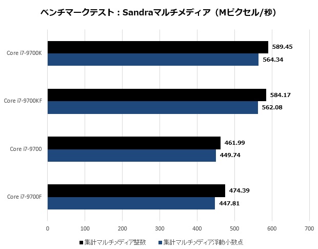 Core i7-9700_007_sandra_multi_620x485