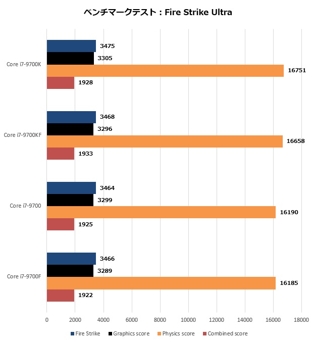 どれを選ぶ。豊富なラインナップが揃う人気モデルIntel「Core i7-9700