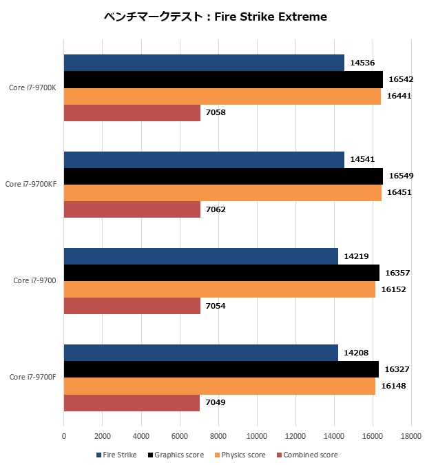 Core i7-9700_014_Firestrike_620x675