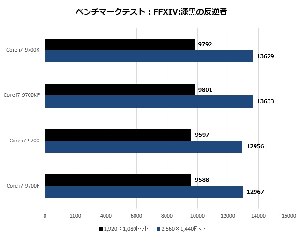 Core i7-9700_015_FF14_620x485