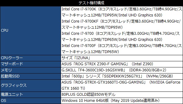 Core i7-9700_101_testspec_600x241