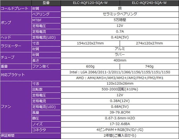 ELC-AQF240-SQA-W_620x481