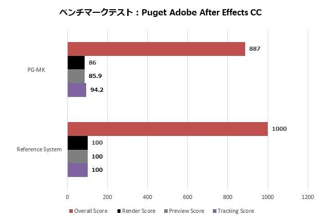 PG-MK_110_aftereffect_620x425b