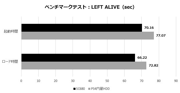 ADATASC680_002_Leftalive_620x320