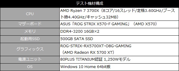 ADATASC680_101_testspec_600x251