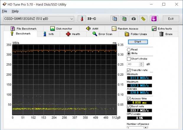 CG3VZ_402_hdtune_1013x721