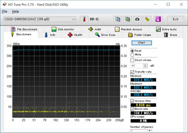 CG3VZ_701_hdtune_1013x721