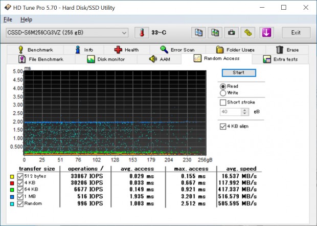 CG3VZ_704_hdtune_1013x721