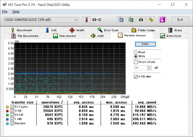 CG3VZ_705_hdtune_1013x721