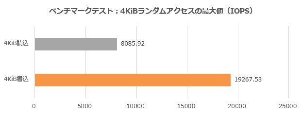 CSSD-S6M512CG3VZ_001_4K_620x235