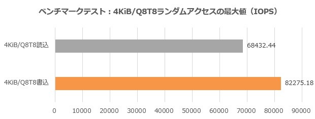CSSD-S6M512CG3VZ_002_4KQ8T8_620x250