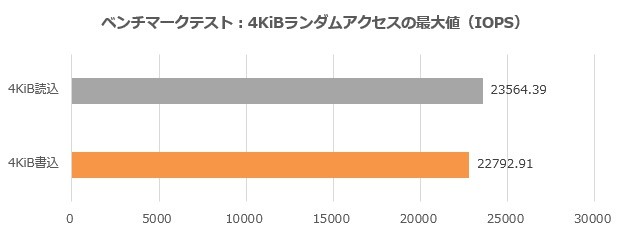 CSSD-S6M512CG3VZ_003_4K0f_620x235