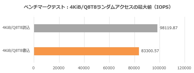 CSSD-S6M512CG3VZ_004_4KQ8T80f_620x250