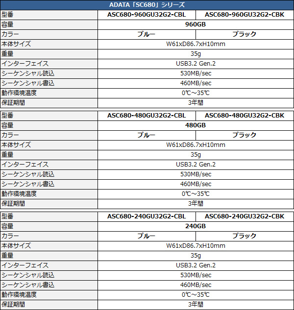 ADATASC680_001_spec_600x633