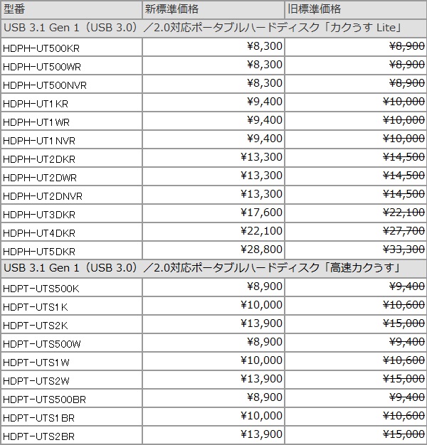 20191001_io_kaitei_600x626