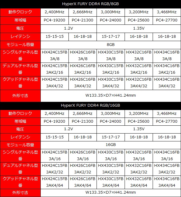 HyperXFuryRGB_001_spec_600x652