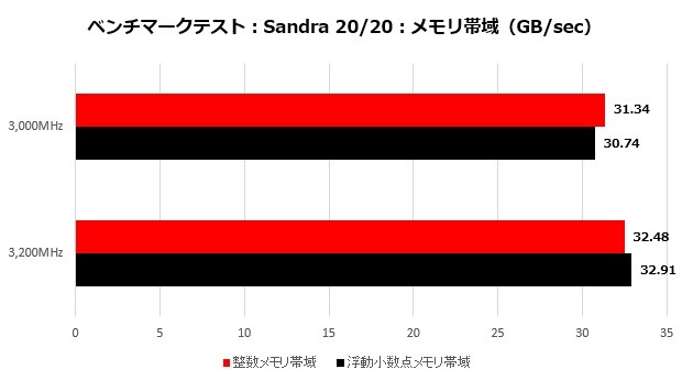 HyperXFuryRGB_001_width_620x345