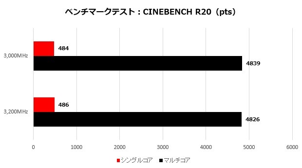 HyperXFuryRGB_003_cine_620x345