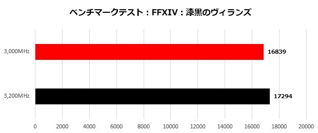 HyperXFuryRGB_005_ffxiv_620x260