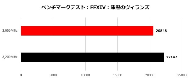 HyperXFuryRGB_010_ffxiv_620x260