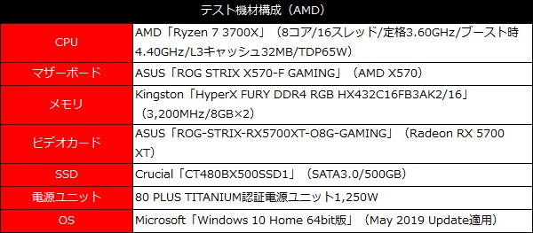 HyperXFuryRGB_102_testspec_600x263