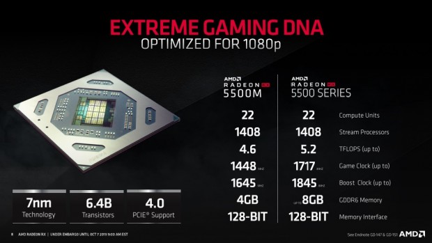 Radeon_RX_5500_922x519e