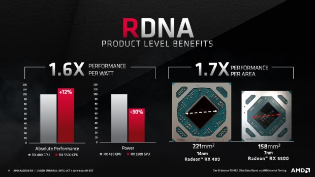 Radeon_RX_5500_922x519f