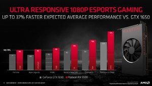 Radeon_RX_5500_922x519j