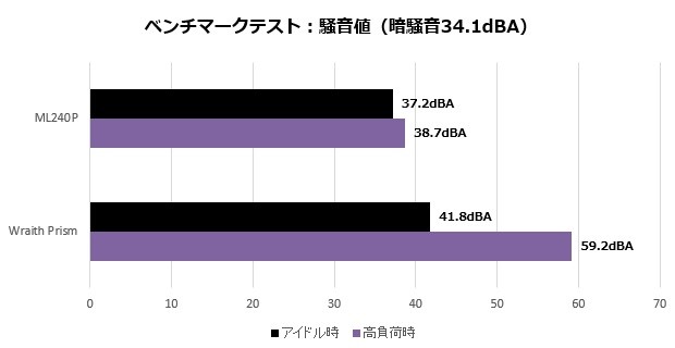 ml240p_240_006_noise_620x320