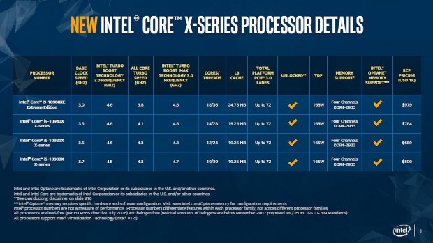 Intel-Xeon-W_922x519