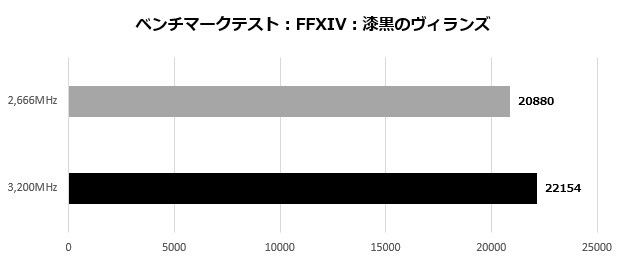 KlevvBoltX_010_ffxiv_620x260