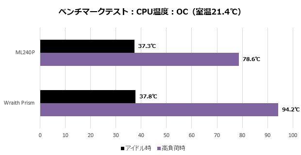 ml240p_240_002_ocTemp_620x320