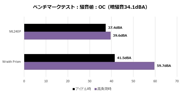 ml240p_240_007_noise_620x320