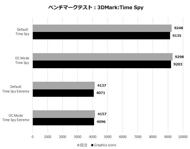 5700XTTaichi_001_timespy_620x485