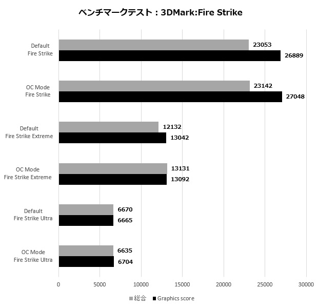 5700XTTaichi_002_firestrike_620x600