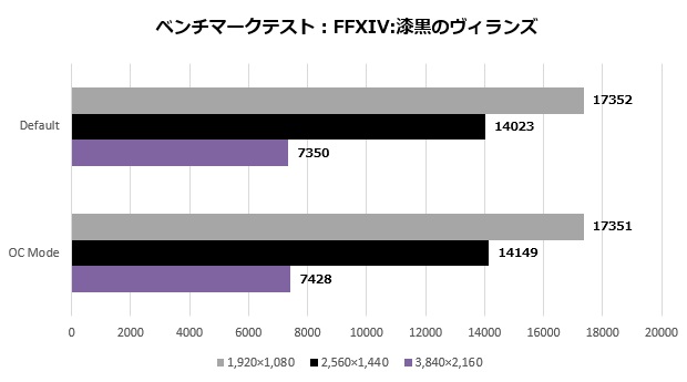 5700XTTaichi_003_ff14_620x345