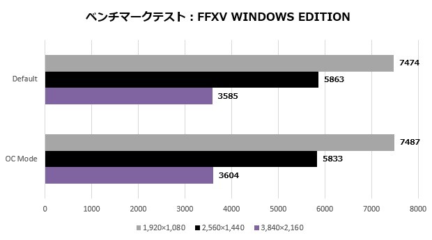 5700XTTaichi_004_ff15_620x345