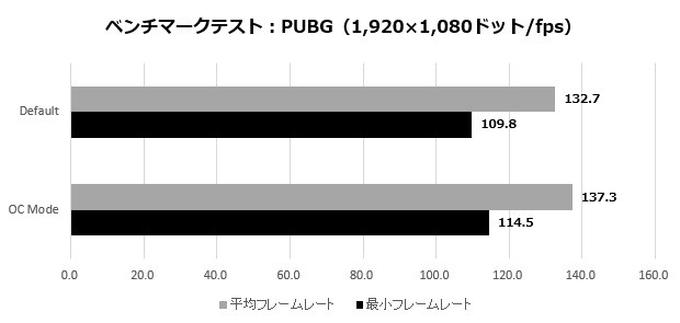 5700XTTaichi_005_PUBG_620x295