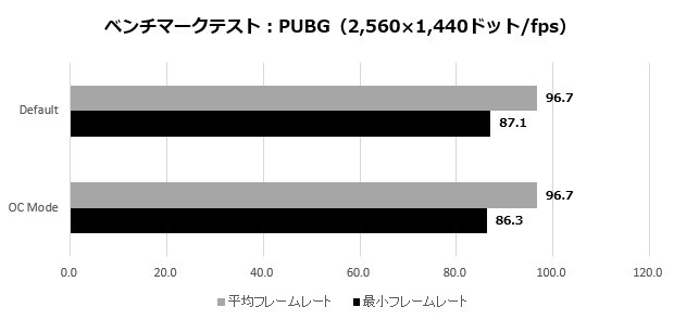 5700XTTaichi_006_PUBG_2K_620x295