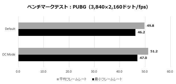 5700XTTaichi_007_PUBG_4K_620x295