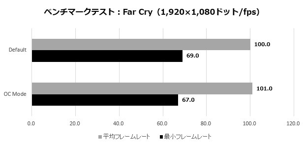 5700XTTaichi_008_FarCry_620x295