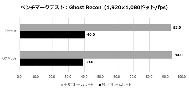 5700XTTaichi_014_Ghost_recon_620x295