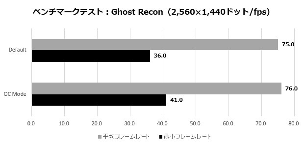 5700XTTaichi_015_Ghost_recon_2K_620x295