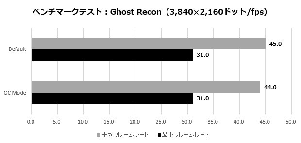 5700XTTaichi_016_Ghost_recon_4K_620x295