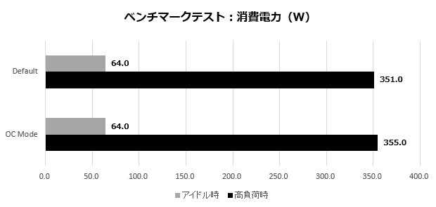 5700XTTaichi_017_watt_620x295