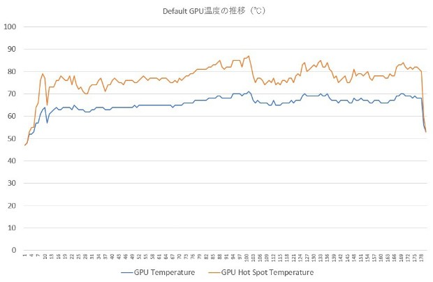 5700XTTaichi_018_temp_620x404