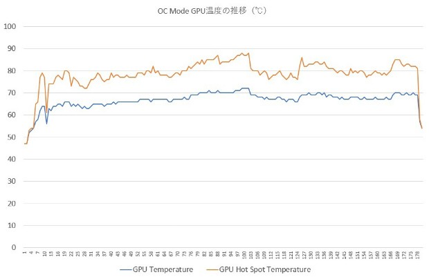 5700XTTaichi_019_temp_620x404