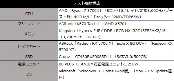 5700XTTaichi_101_Test_Spec_600x281